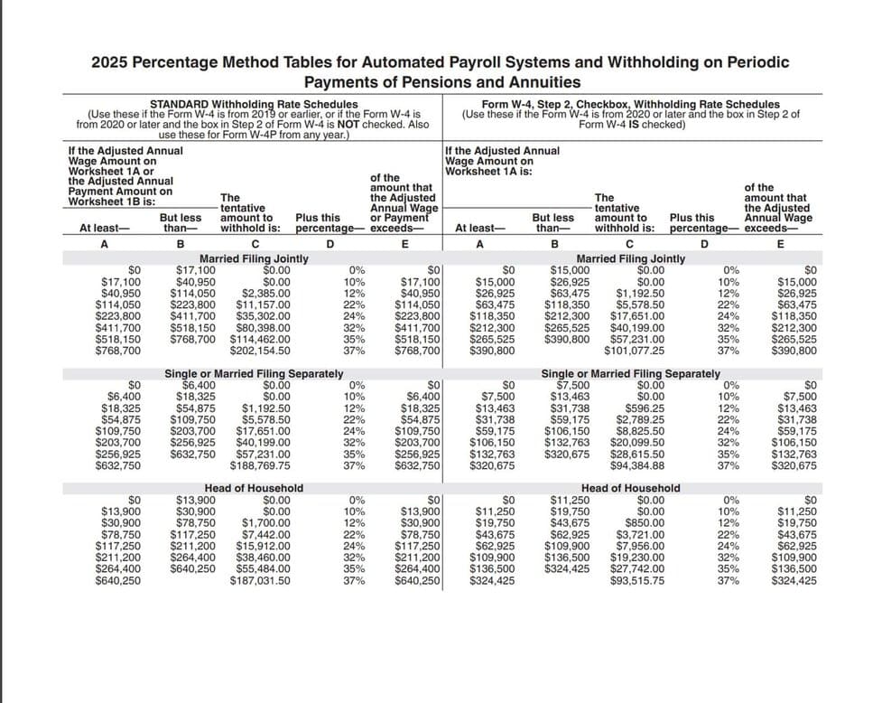 How to Calculate Payroll Taxes Step by Step Instructions OnPay
